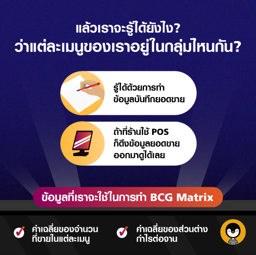 วิเคราะห์เมนูในร้านอาหาร